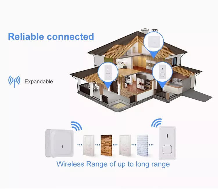 UK Wireless Remote Control Doorbell